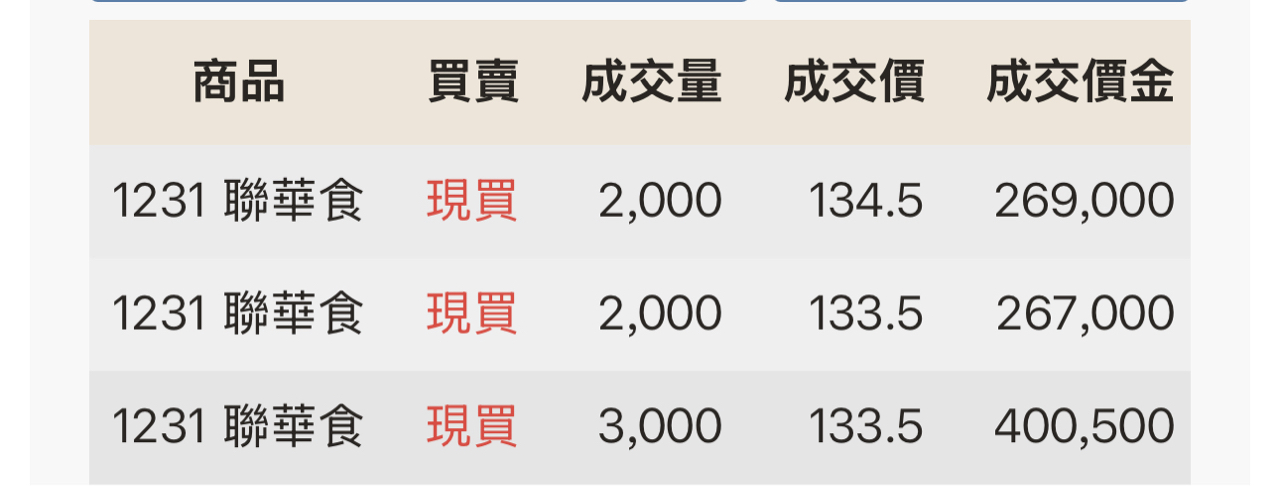 1231聯華食的討論圖片