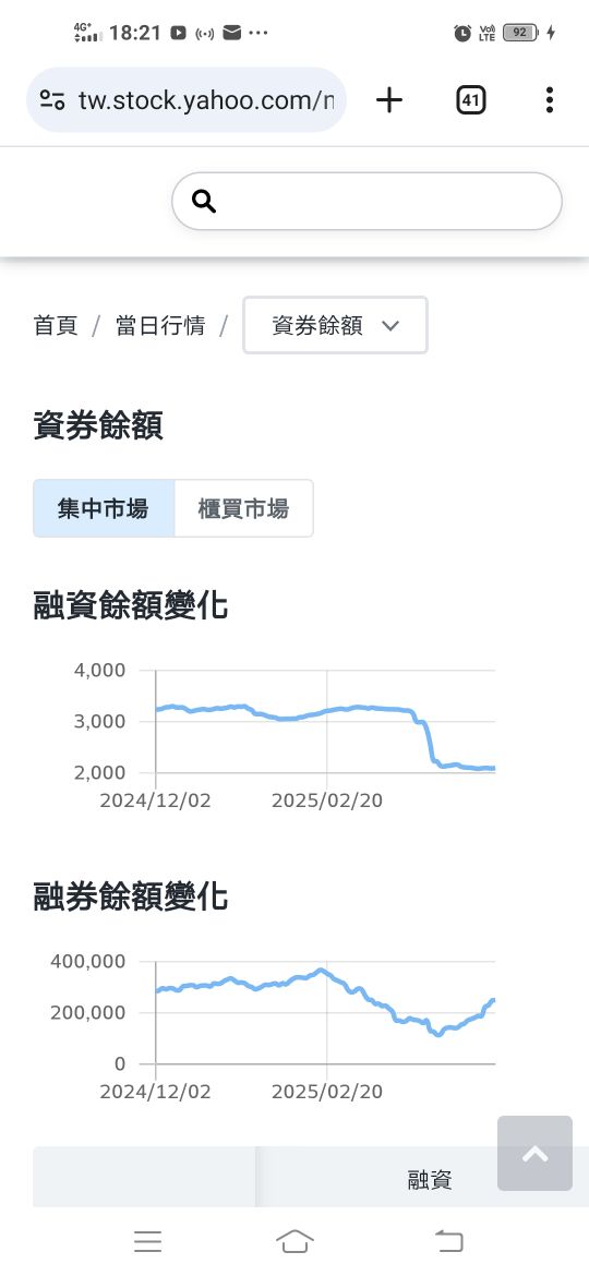 2330台積電的討論圖片