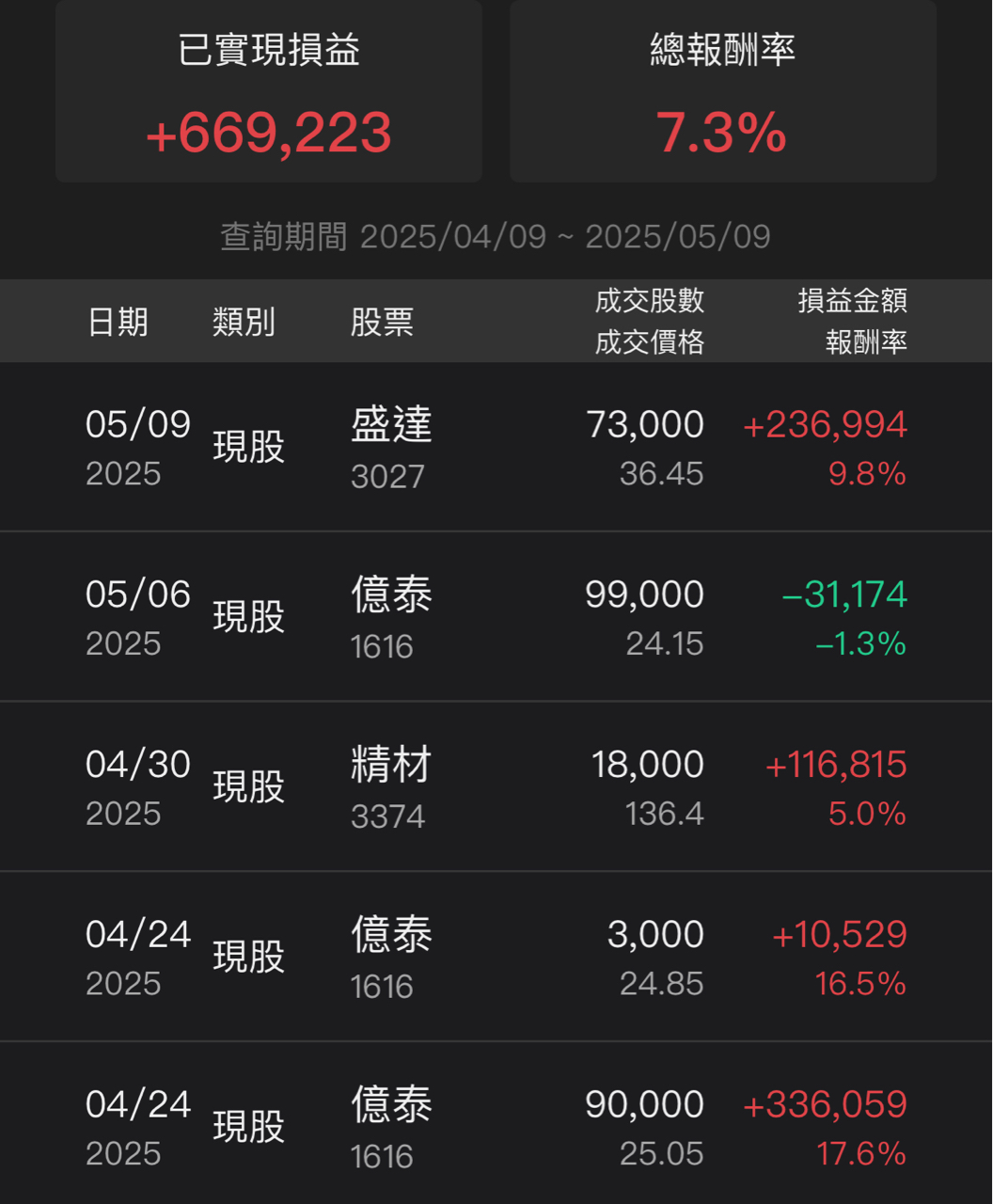3374精材的討論圖片
