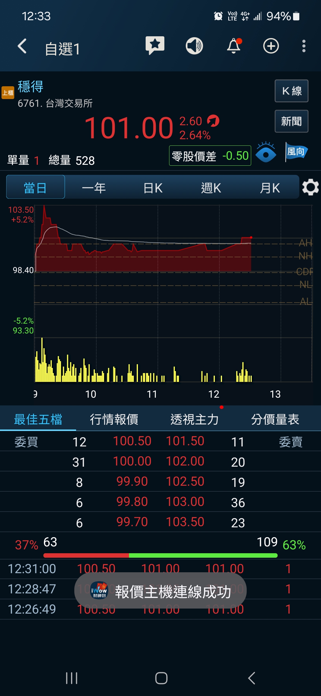6761穩得的討論圖片