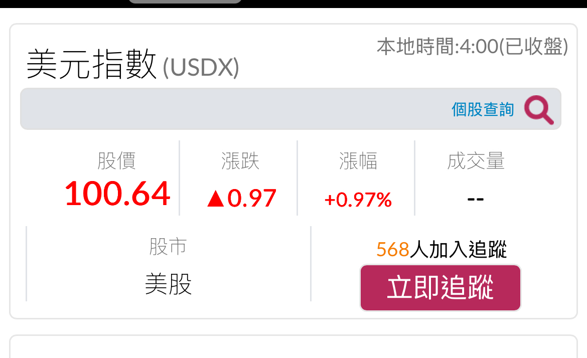 00830國泰費城半導體的討論圖片
