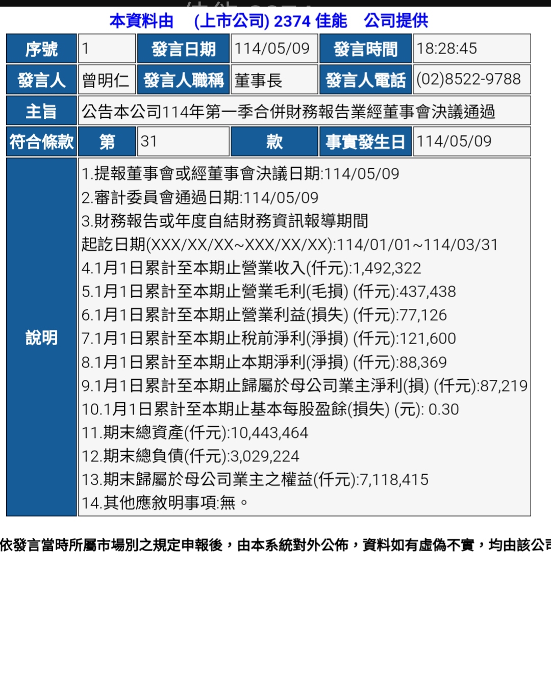 2374佳能的討論圖片