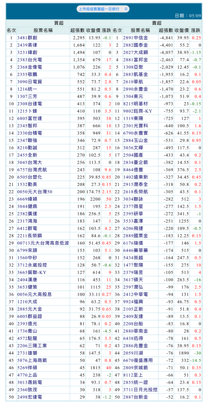 3231緯創的討論圖片