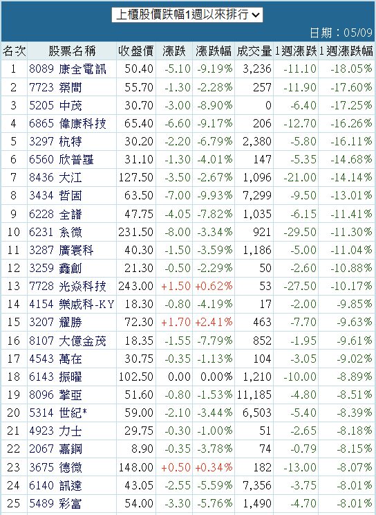 8089康全電訊的討論圖片