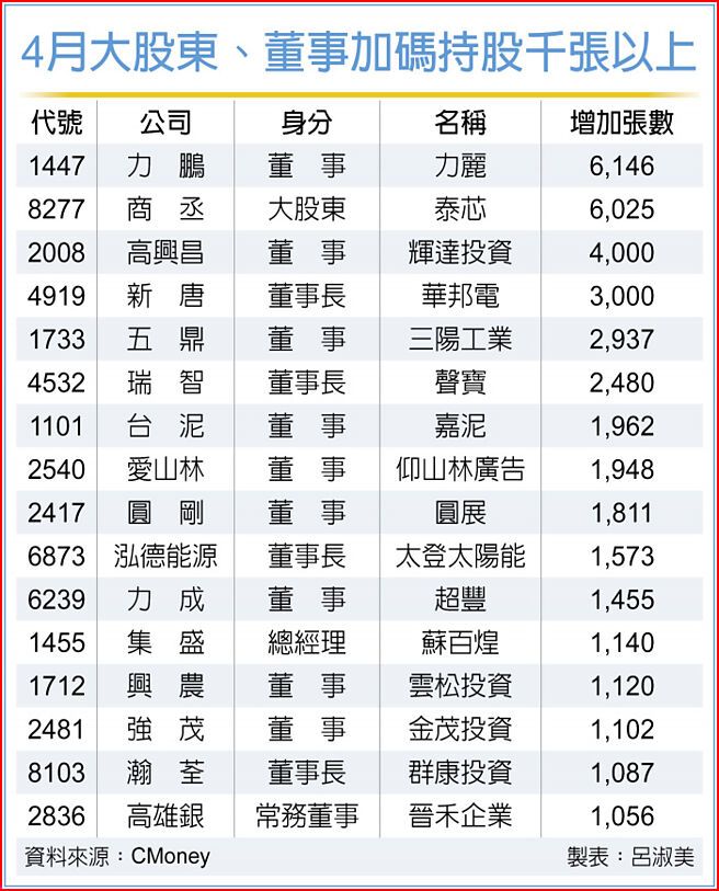 1447力鵬的討論圖片