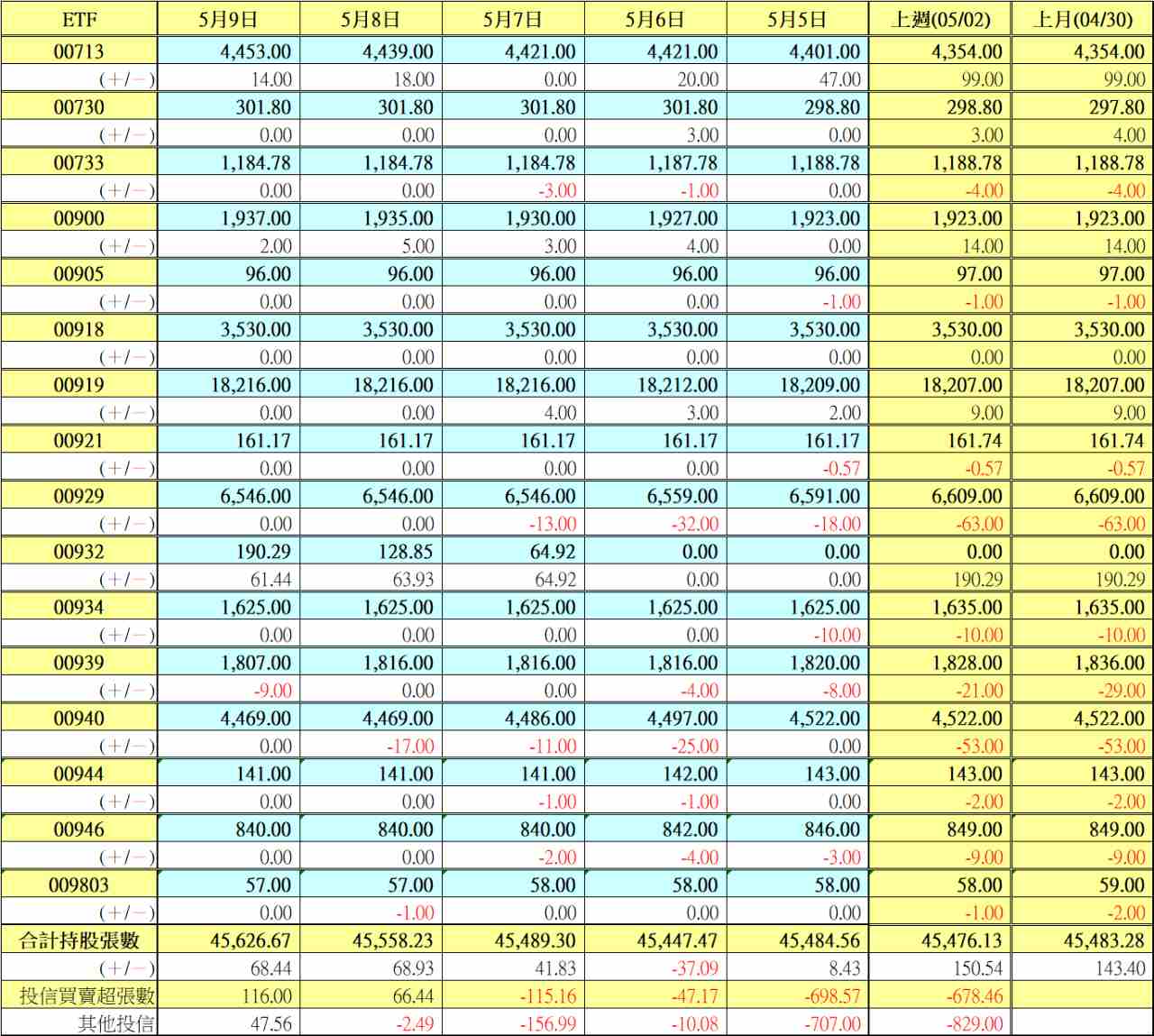 2404漢唐的討論圖片