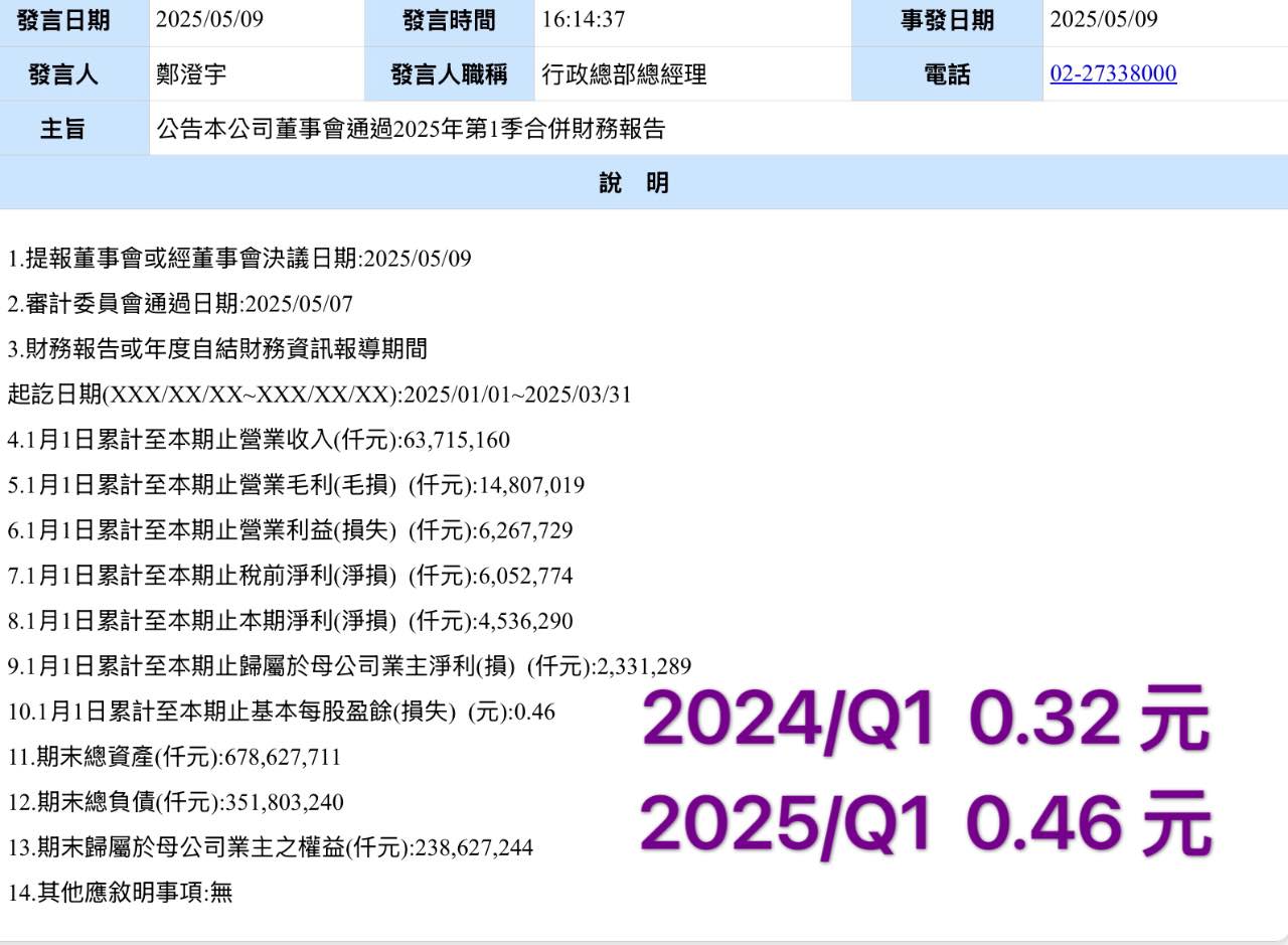 1402遠東新的討論圖片
