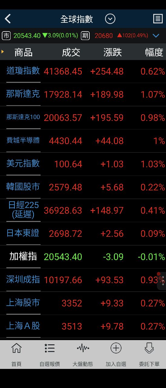 2330台積電的討論圖片
