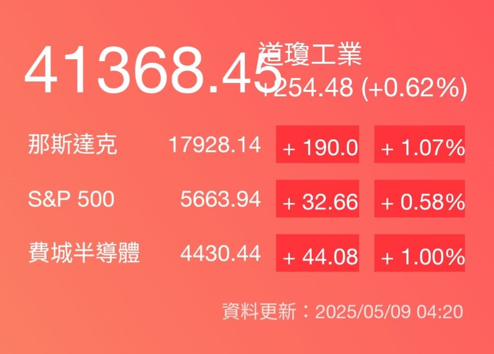 2330台積電的討論圖片