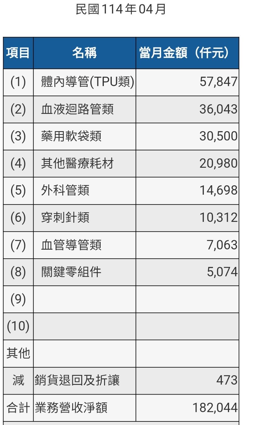 4107邦特的討論圖片