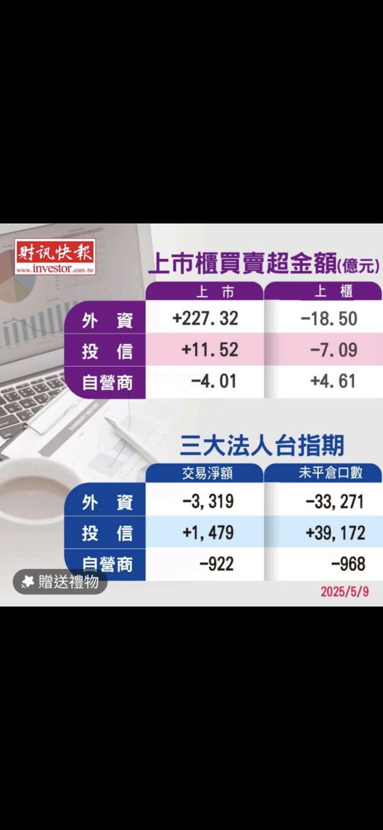 2330台積電的討論圖片