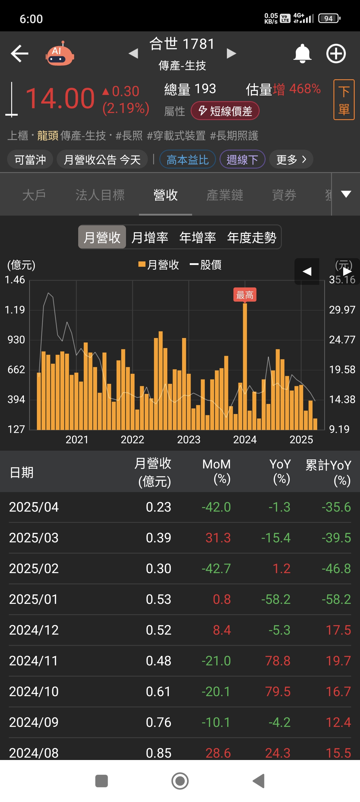 3060銘異的討論圖片