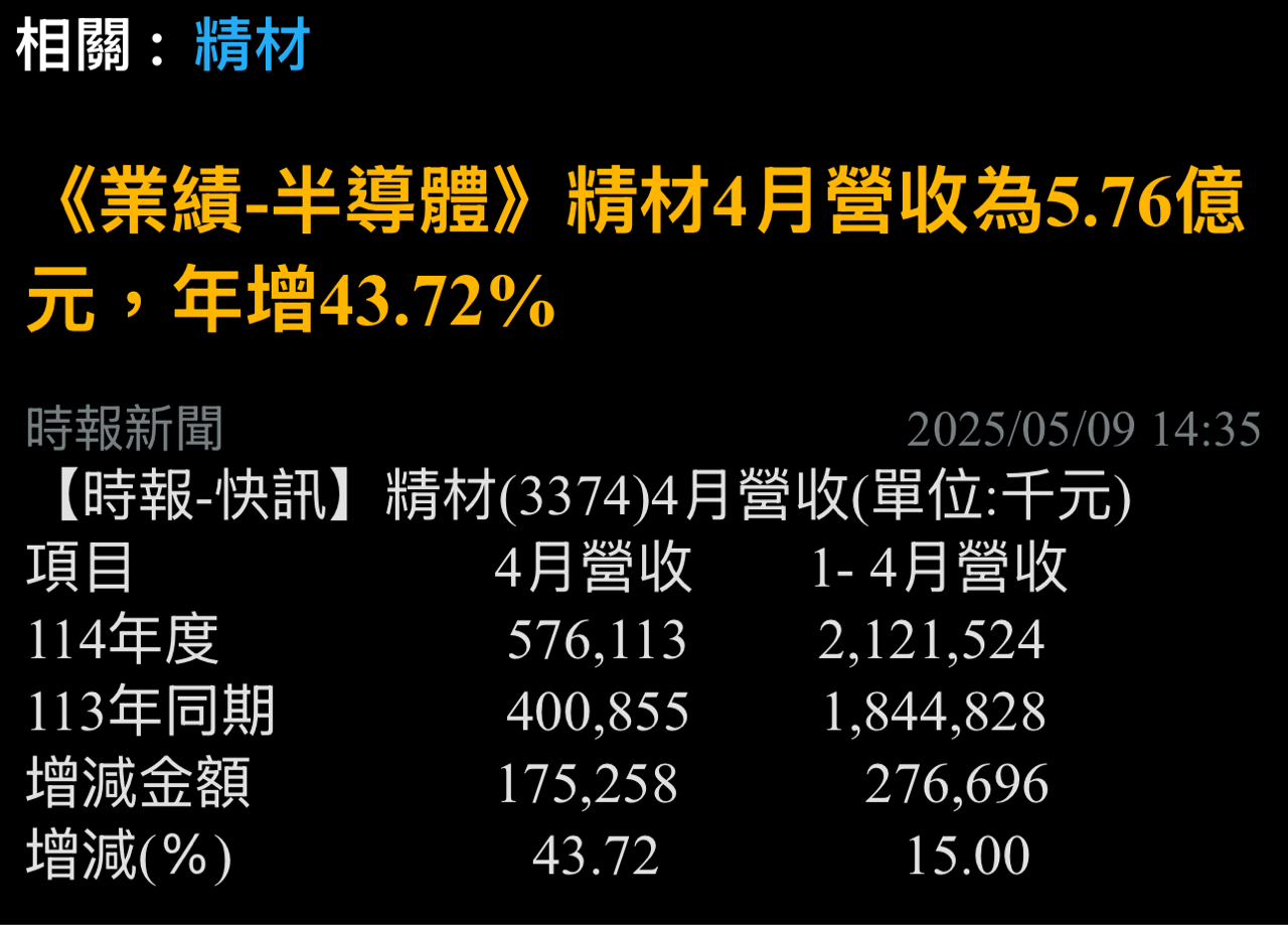 3374精材的討論圖片