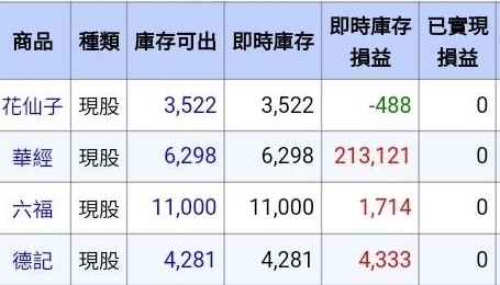 2705六福的討論圖片