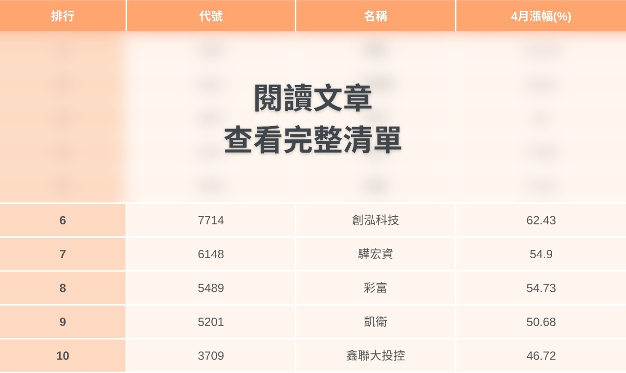 3231緯創的討論圖片