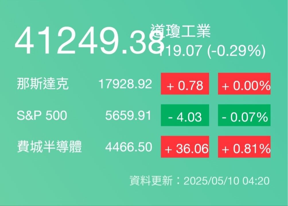 5483中美晶的討論圖片