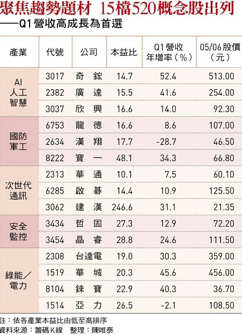 2382廣達的討論圖片