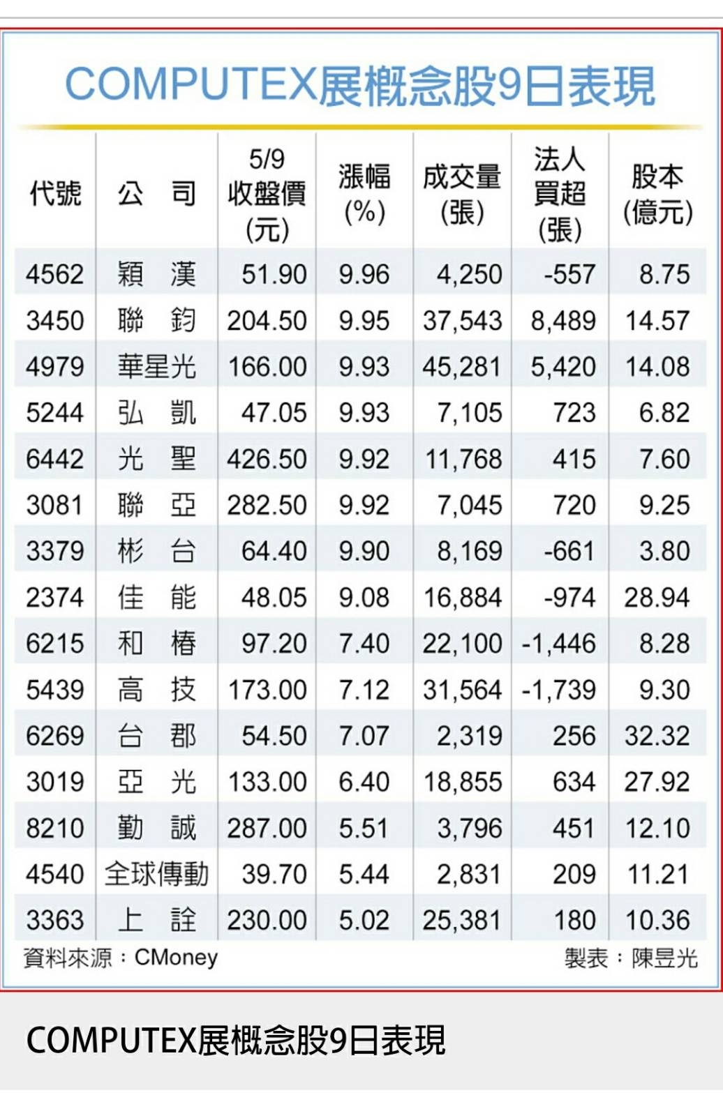 6269台郡的討論圖片