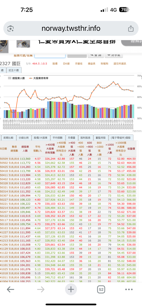 2327國巨的討論圖片