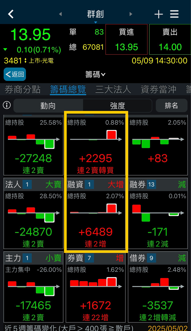 3481群創的討論圖片