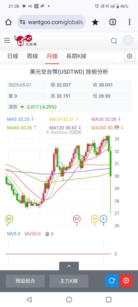 1402遠東新的討論圖片