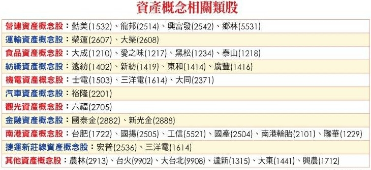 1402遠東新的討論圖片