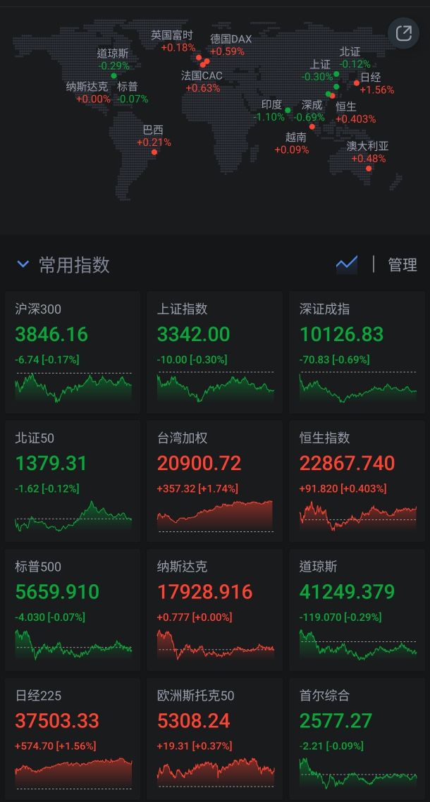 00636國泰中國A50的討論圖片