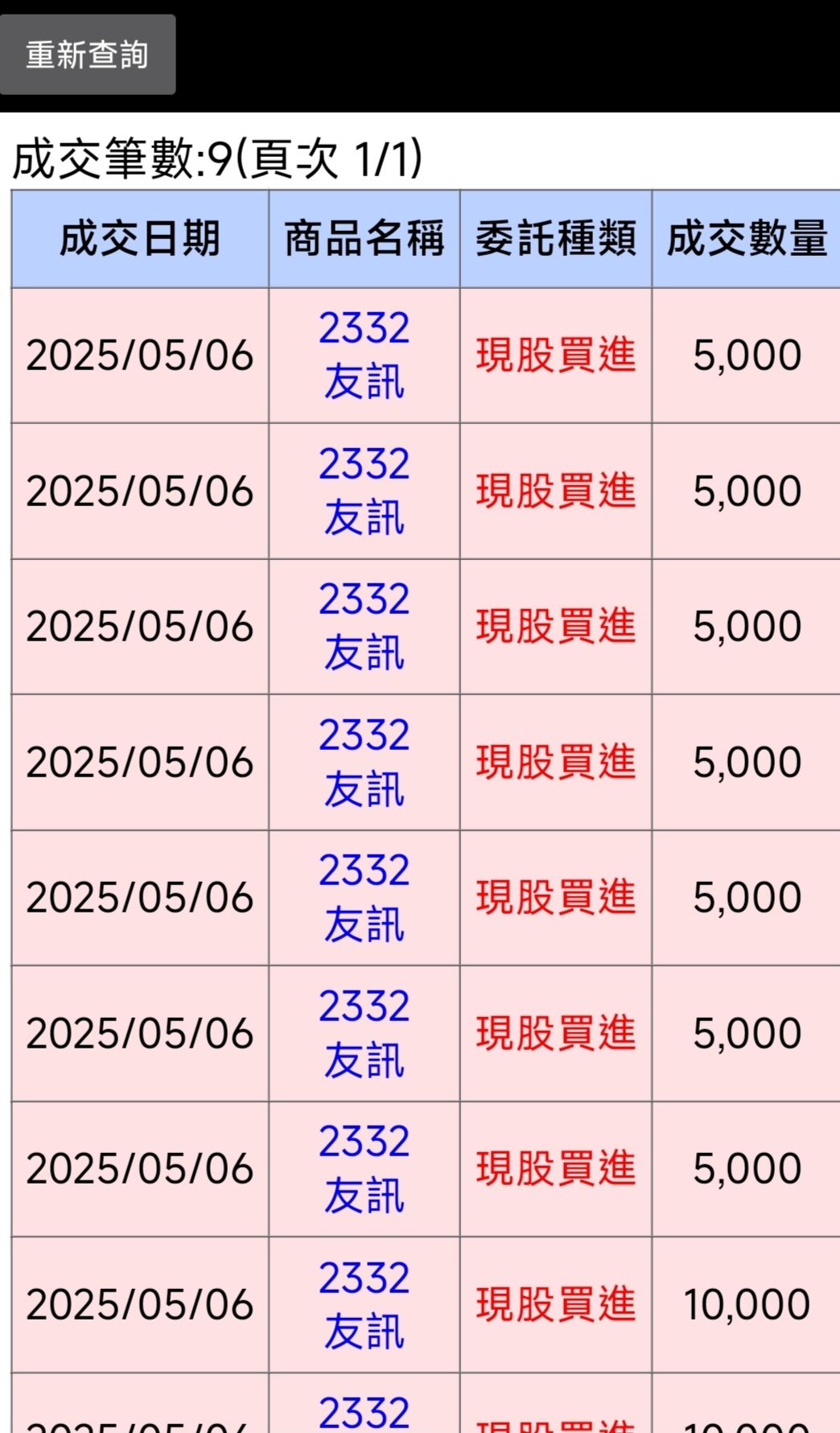 2332友訊的討論圖片