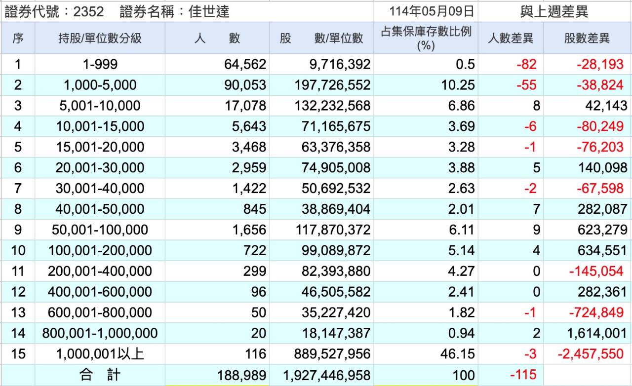 2352佳世達的討論圖片