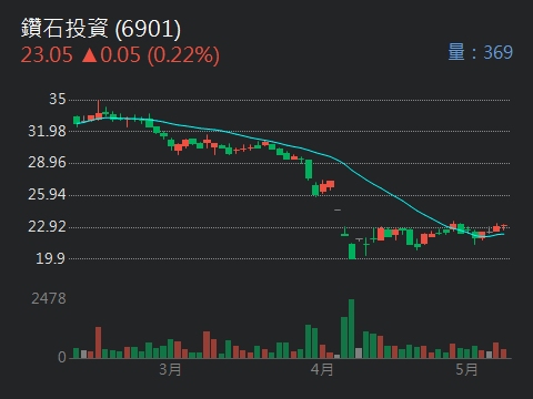 1781合世的討論圖片