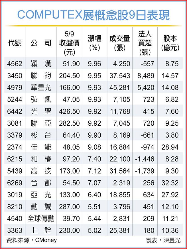 4562穎漢的討論圖片