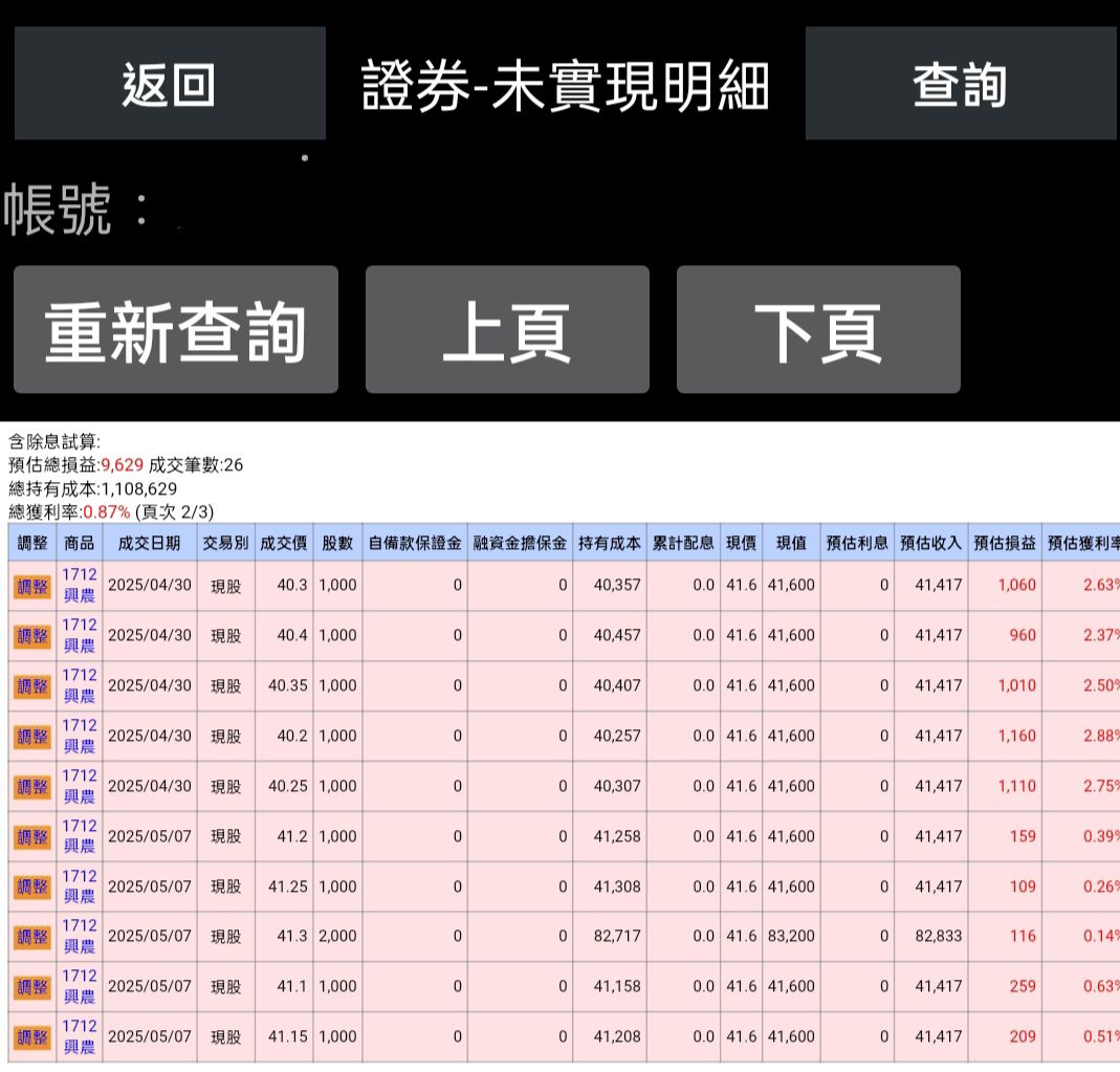 1712 興農- 目前三大持股：4105東洋、2912統一超、1712興農。 ...｜CMoney 股市爆料同學會