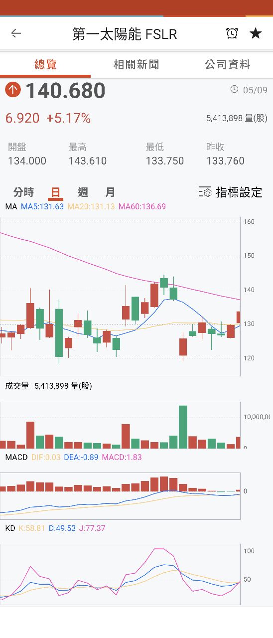 2349錸德的討論圖片