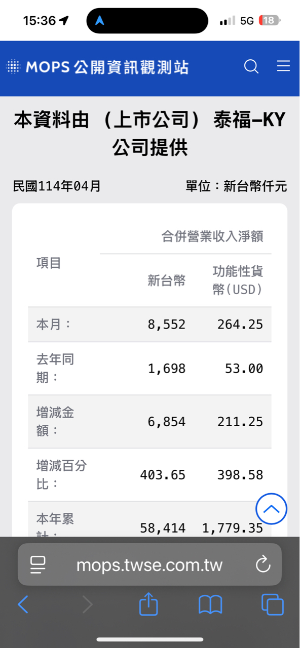 6541泰福-KY的討論圖片