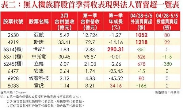 8033雷虎的討論圖片