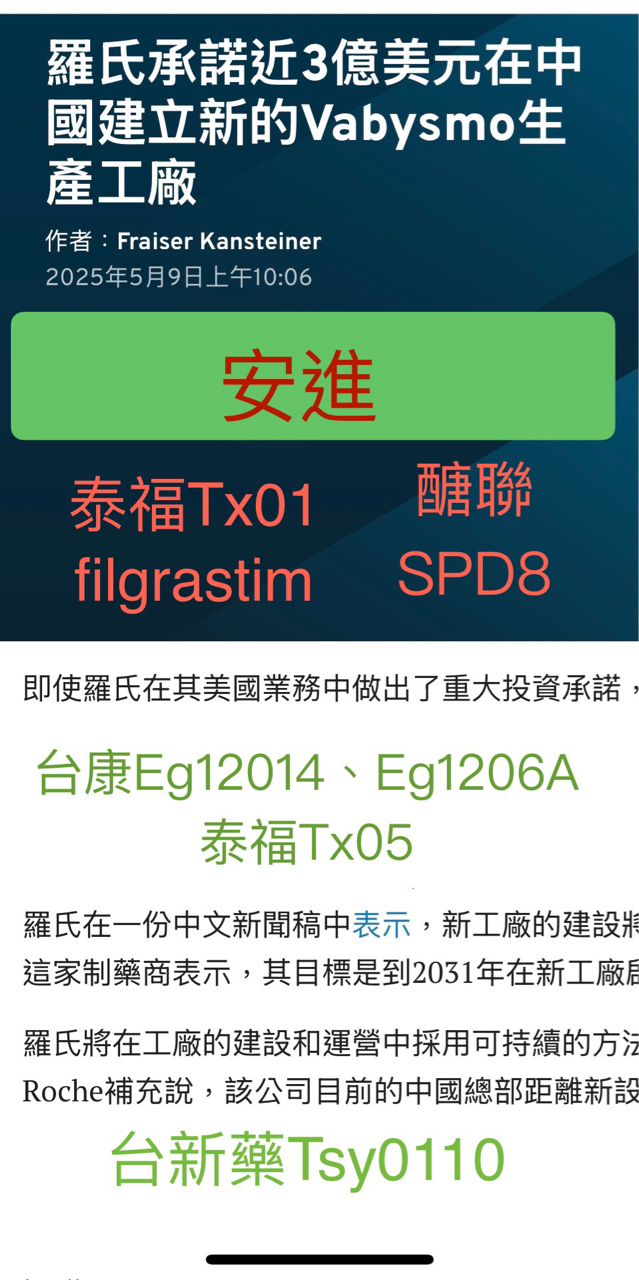 6838台新藥的討論圖片