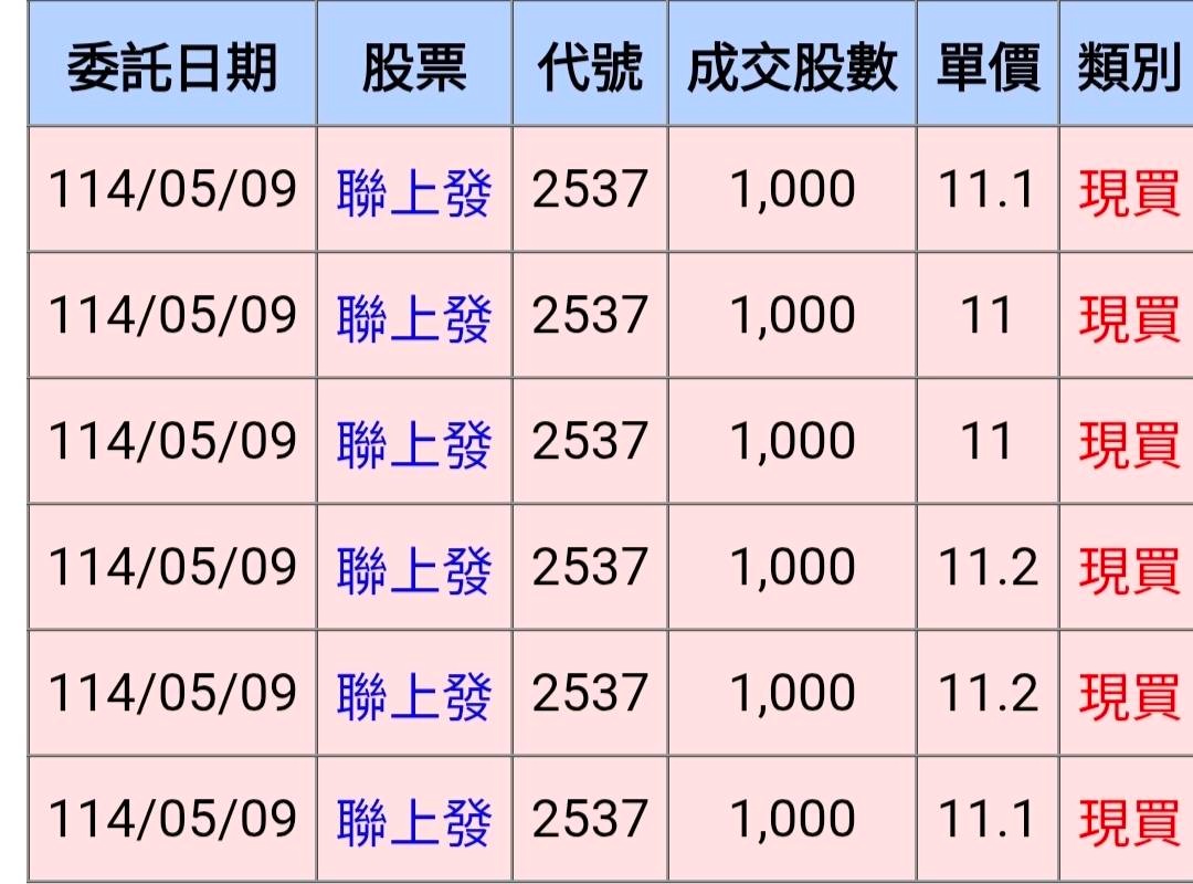2537聯上發的討論圖片