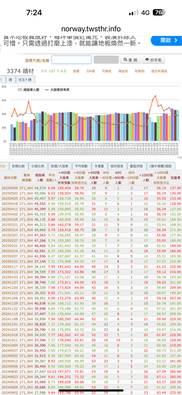 3374精材的討論圖片
