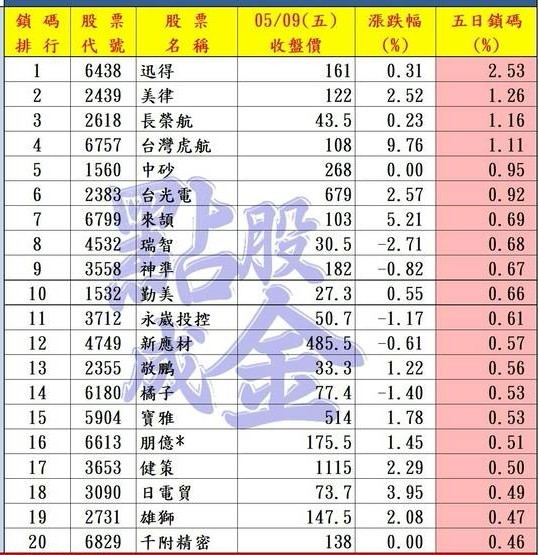 2439美律的討論圖片