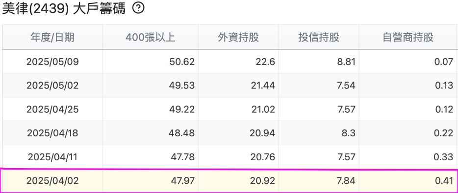2439美律的討論圖片