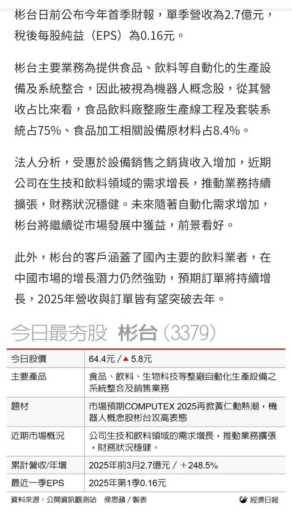 3081聯亞的討論圖片
