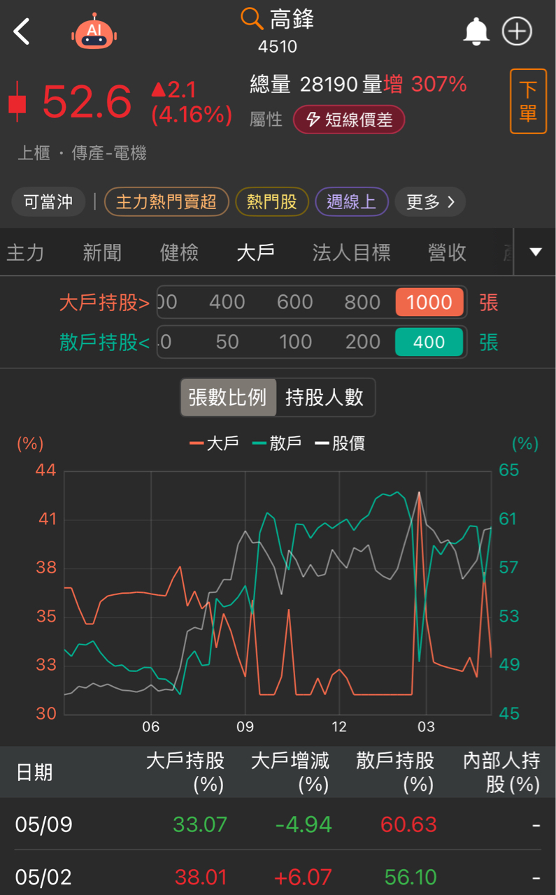 4510高鋒的討論圖片