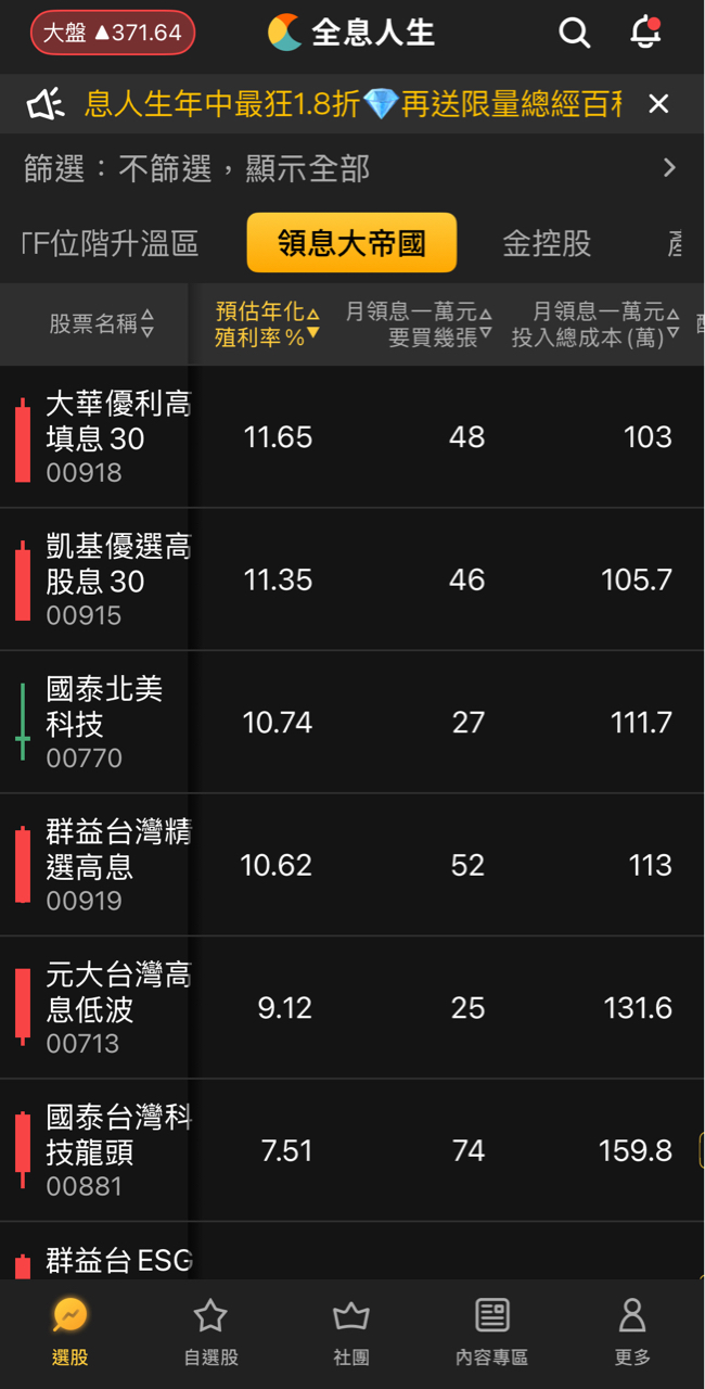 00713元大台灣高息低波的討論圖片