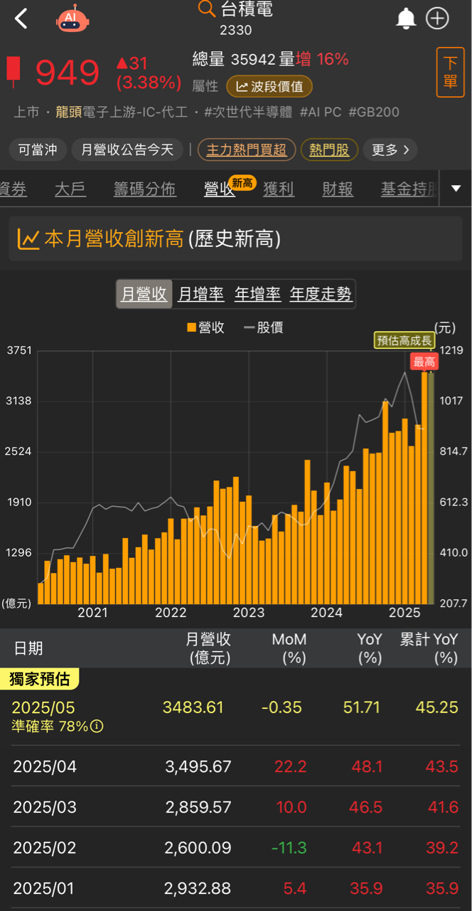2439美律的討論圖片
