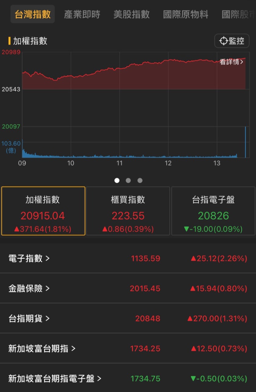 3231緯創的討論圖片