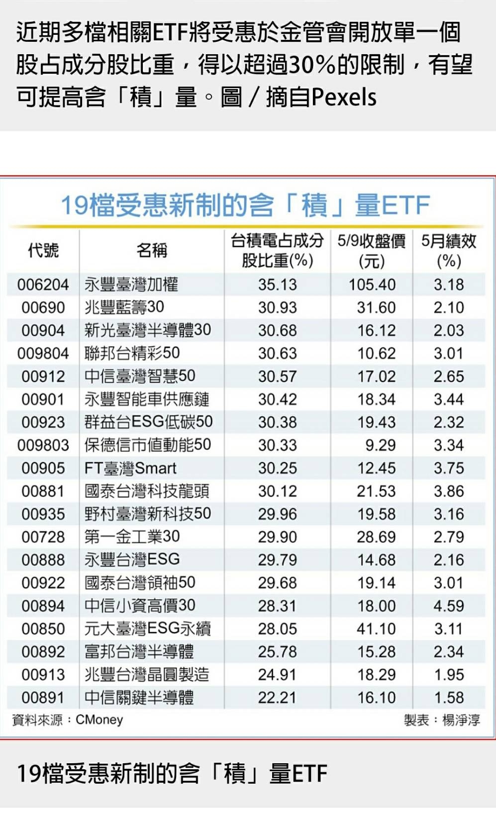 00690兆豐藍籌30的討論圖片