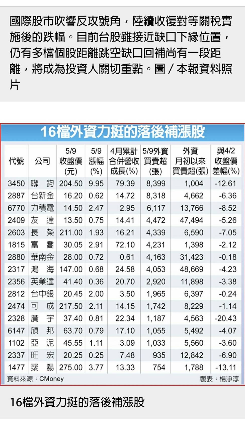 2474可成的討論圖片