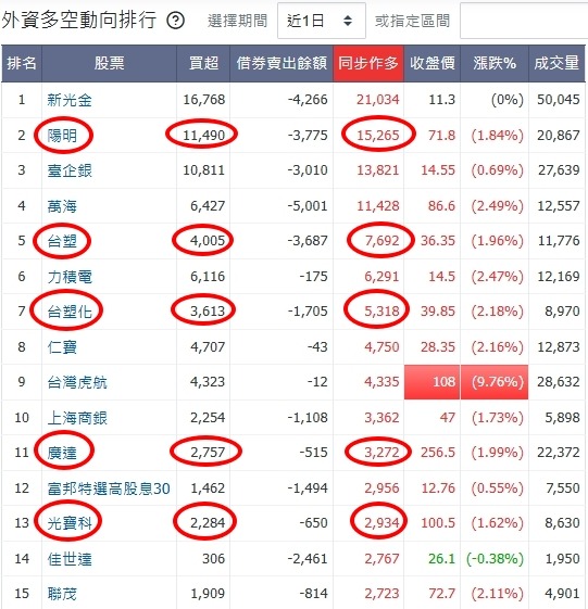 3231緯創的討論圖片