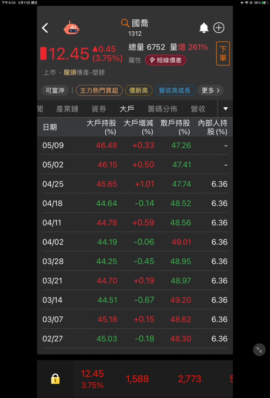 1312國喬的討論圖片