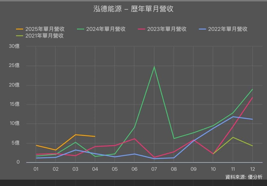 3045台灣大的討論圖片